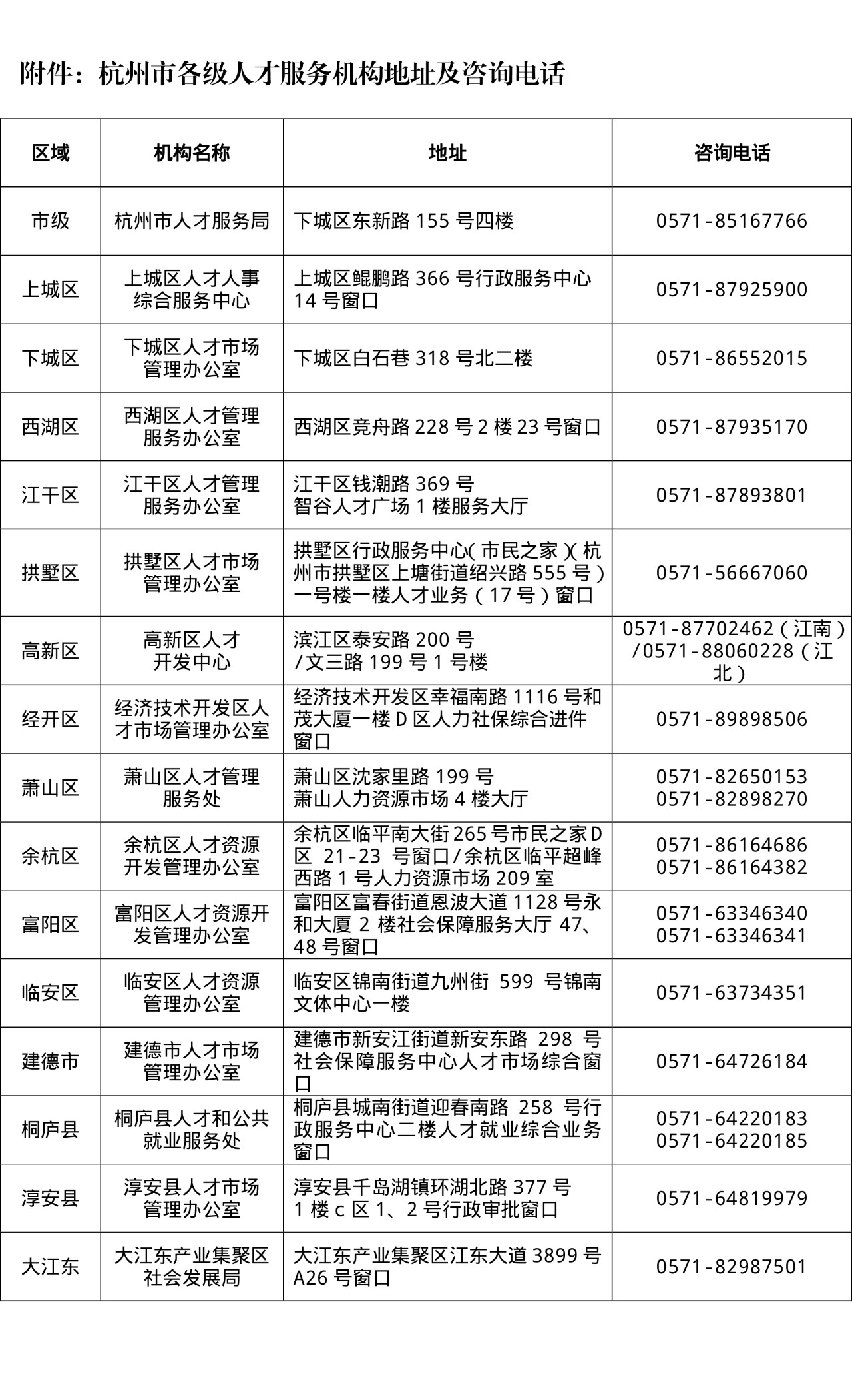 杭州人才引进_杭州社保代理_联系电话:152-6747-8477